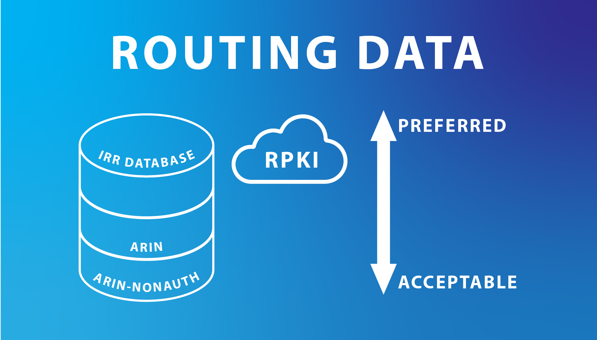 IRR and ARIN-NONAUTH: How Do I Use It?