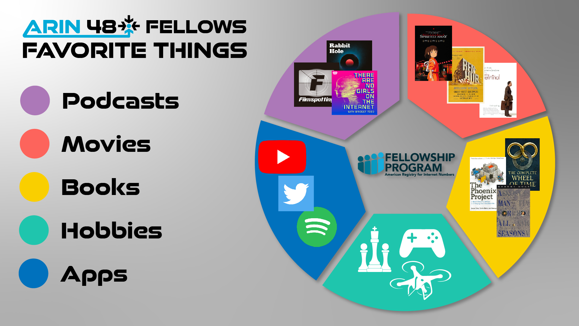 Fellows Favorite Things