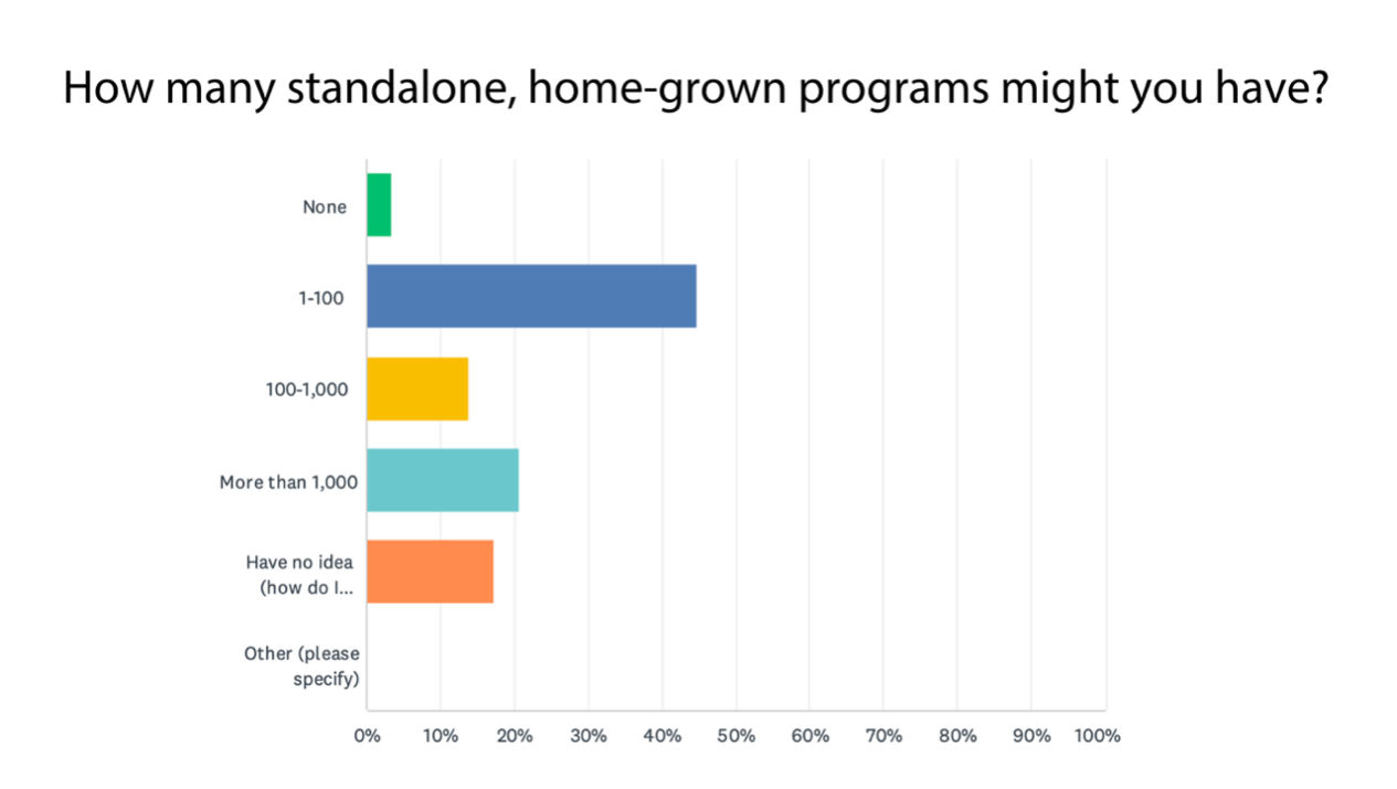 INTC Survey