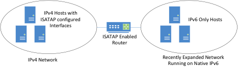 Recently Expanded Network Running on Native IPv6